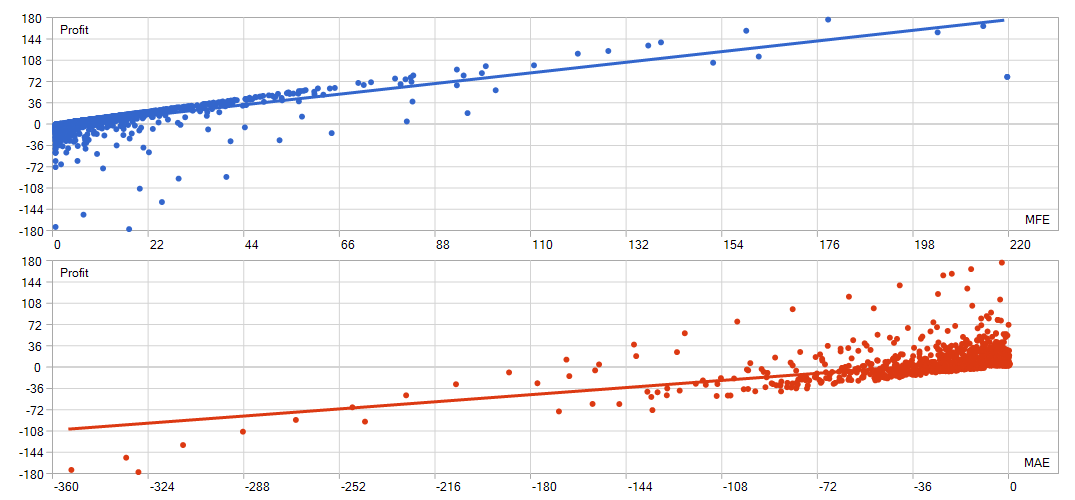 MFE/MAE graph